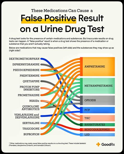 torn seal on urinalysis test|false positive urinalysis interpretation.